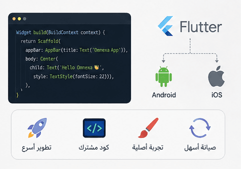 دور Flutter في تطوير التطبيقات الحديثة