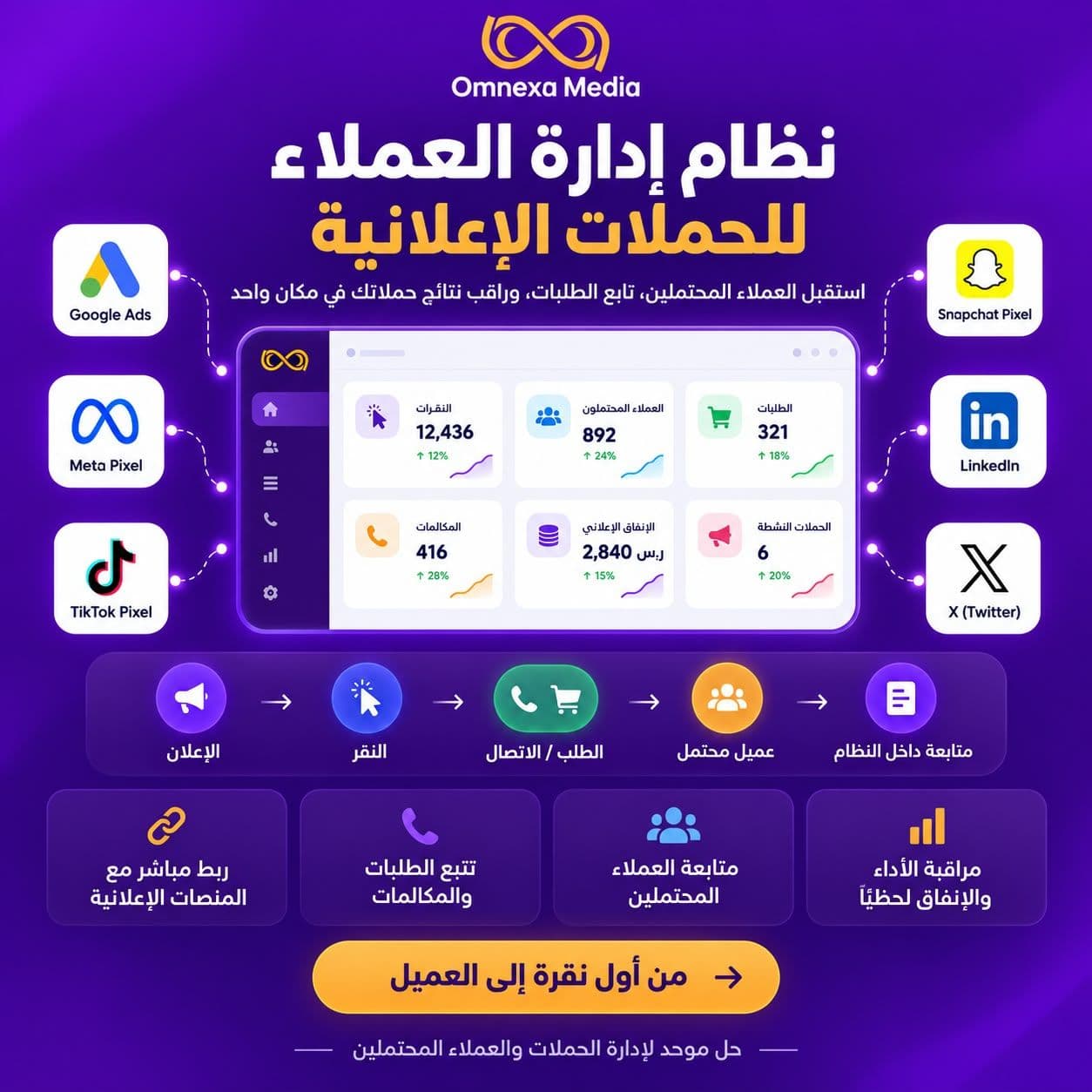 تصميم وبرمجة نظام إدارة العملاء والحملات الإعلانية
